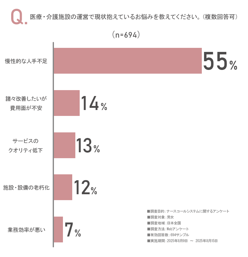 アンケート画像