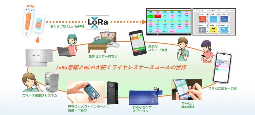 パルモスマートコール/株式会社iSEEDの画像2