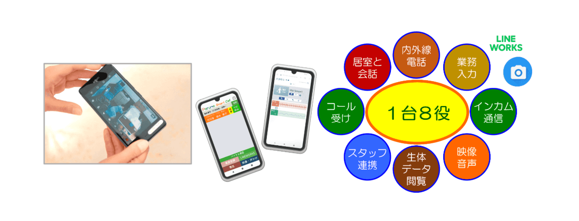 パルモスマートコール/株式会社iSEEDの画像3